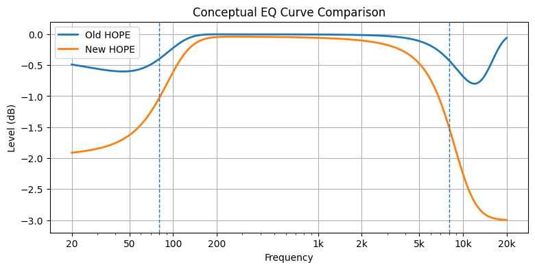 Conceptual EQ Curve Comparison
